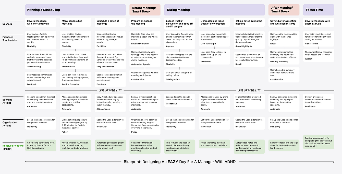 Service Blueprint.png