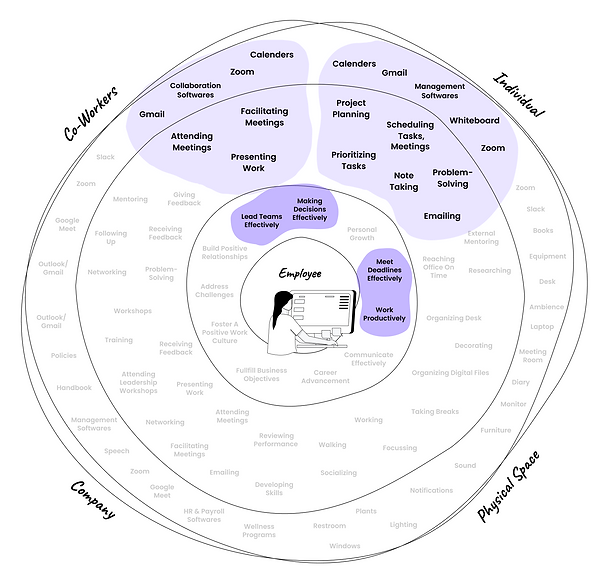 Ecosystem Map.png