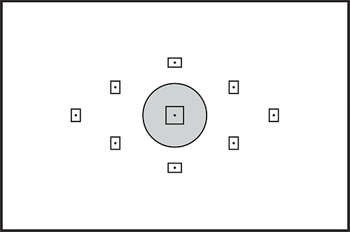 Spot metering mode