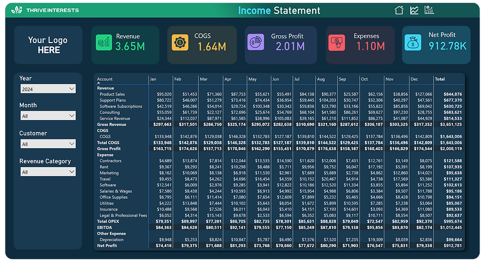 Power Bi Income Statement