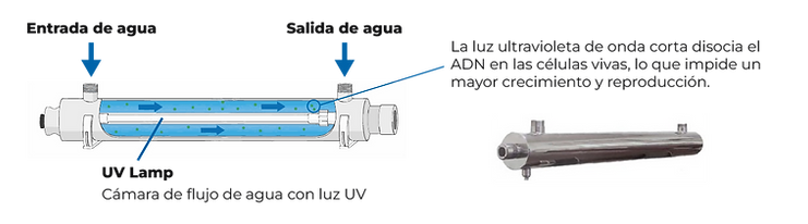 FILTROSUV.png