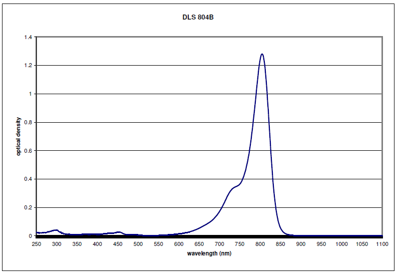 DLS 804B TDS 804 nm absorbing Near Infrared Absorbing Dye