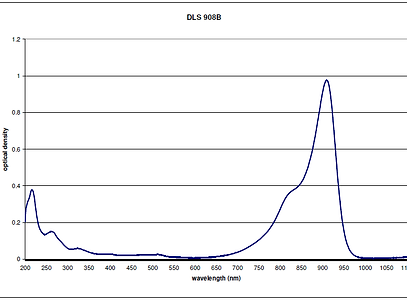 Spectra of dye DLS 908B a Near Infrared Absorbing Dye with absorptivity of 263 a melting point of 234 °C and emission of NA