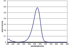 UV/Vis spectra of dye 626A - a 626 nm absorbing visible dye