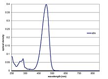 UV/Vis spectra of dye 506A - a 506 nm absorbing visible dye