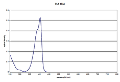 UV/Vis spectra of dye 404A - a 404 nm absorbing visible dye