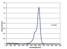 UV/Vis spectra of dye 641B - a 641 nm absorbing visible dye