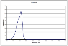 UV/Vis spectra of dye 461B - a 461 nm absorbing visible dye