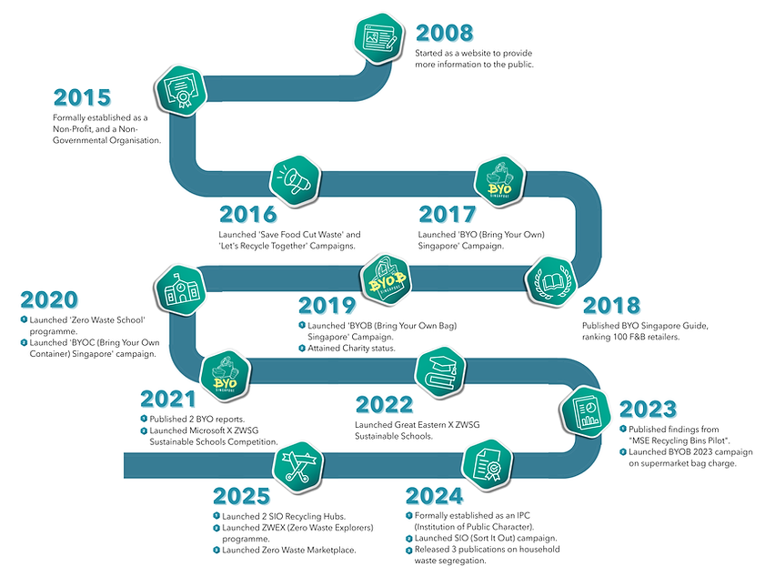 Website - Milestone Roadmap.png