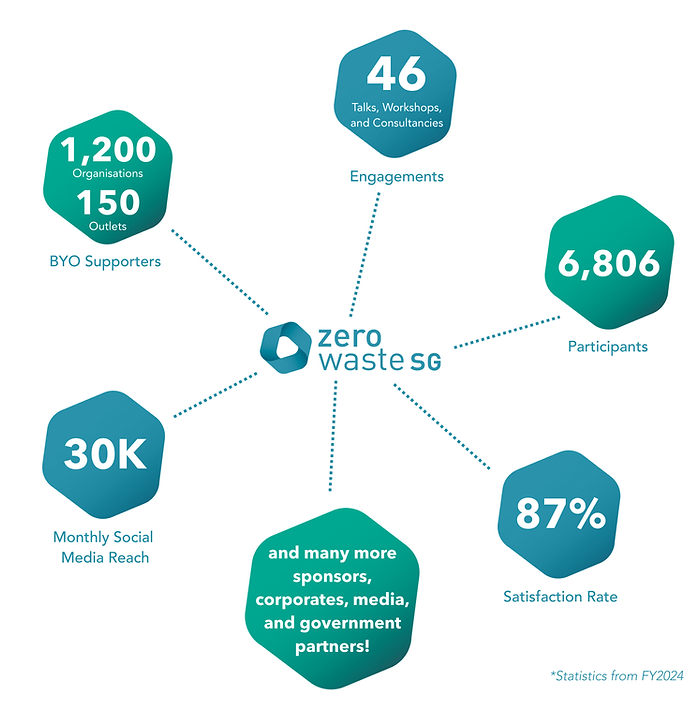 Website - Our Impact Numbers.png