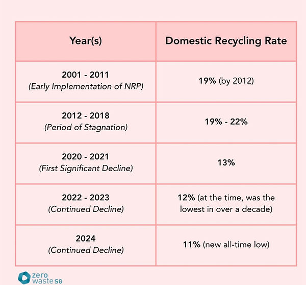 SIO - SG Recycling Rate Table (1)_edited.jpg