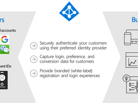 How to Set Up Azure B2C: A Step-By-Step Guide for Streamlining User Authentication