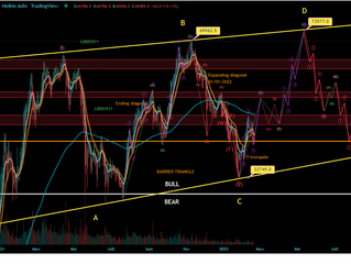 Accumulation de Wyckoff... et Triangle barrière !