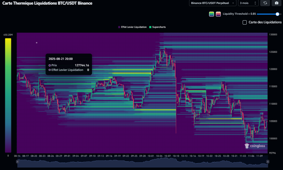 LIQUIDITE DES CRYPTOS PAR GIBBS911