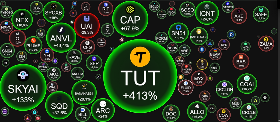 ALT SEASON en ce moment.