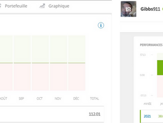 Encore un meilleur résultat que le copyportfolio crypto pro d'etoro