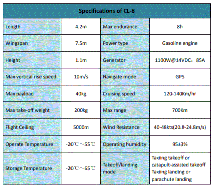 CD 8 Centrale Drones.GIF