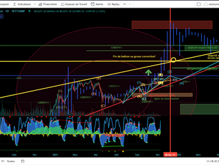 Quand prendre vos profits?