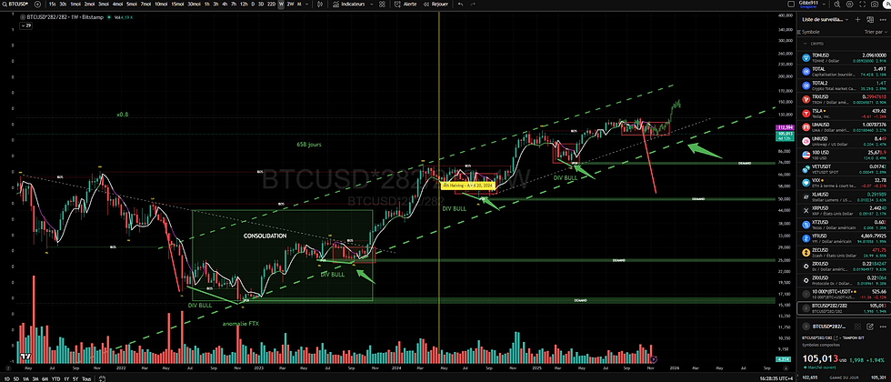 canal ascendant du bitcoin depuis 2023 par GIBBS911