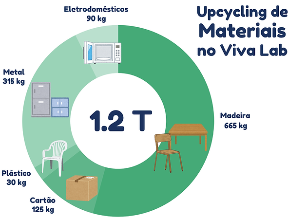 Métricas de Impacto Viva.png