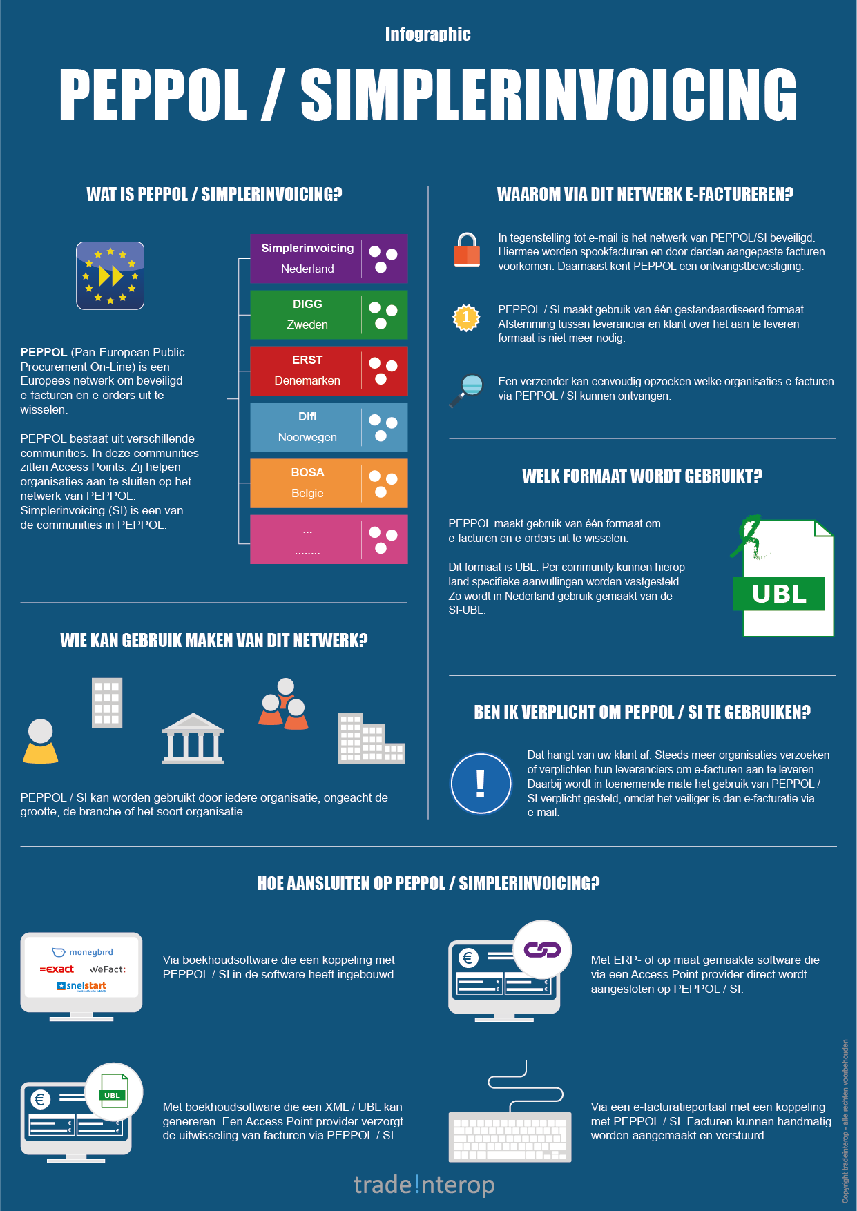 Infographic PEPPOL / Simplerinvoicing