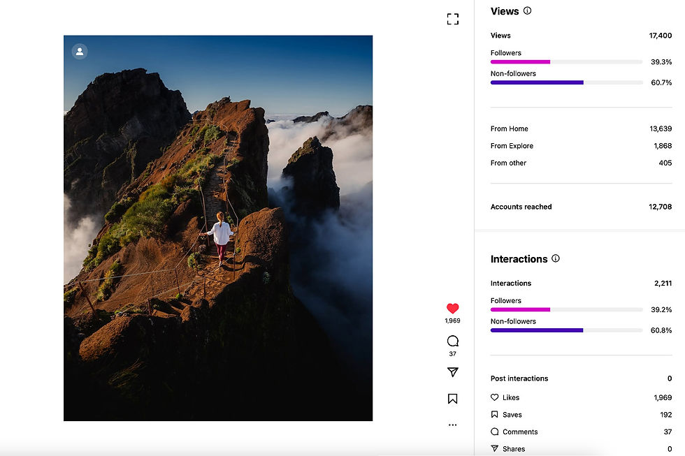 Example of Best Practices for Creating Your Personal Brand Profile on Instagram