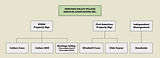 Chart-of-HVVSA.jpg