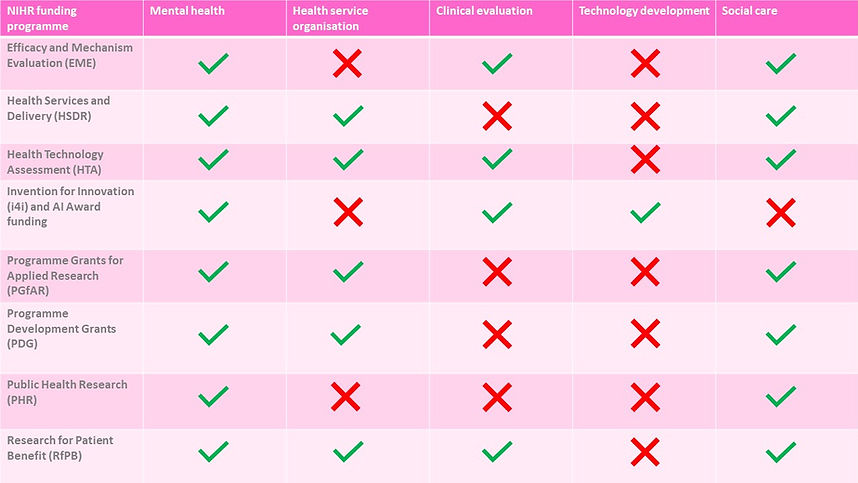 NIHR funding programmes.JPG