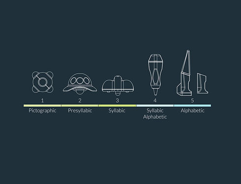 Timeline of the tools during the diachronic learning process