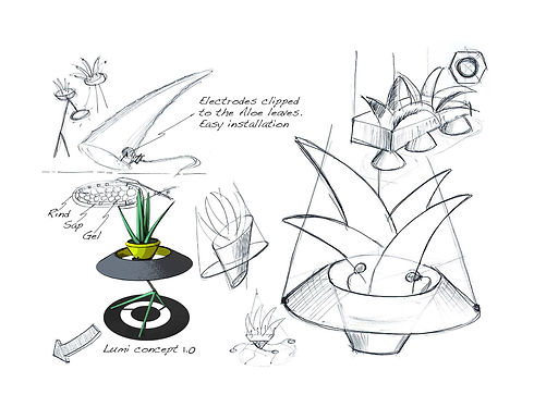 Formal development sketches