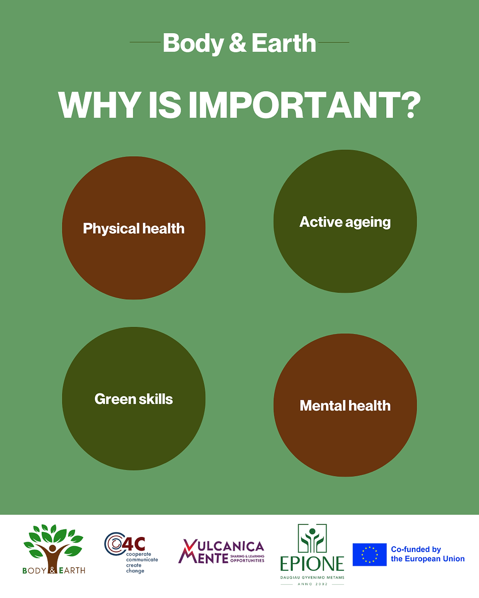 Why is the project Body & Earth important?  