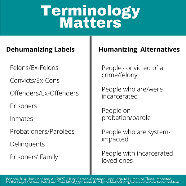 Person-Centered Language (1).png