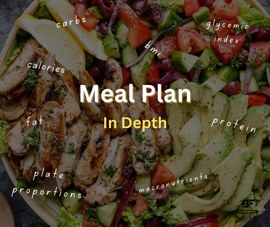 Meal Plan Guideline