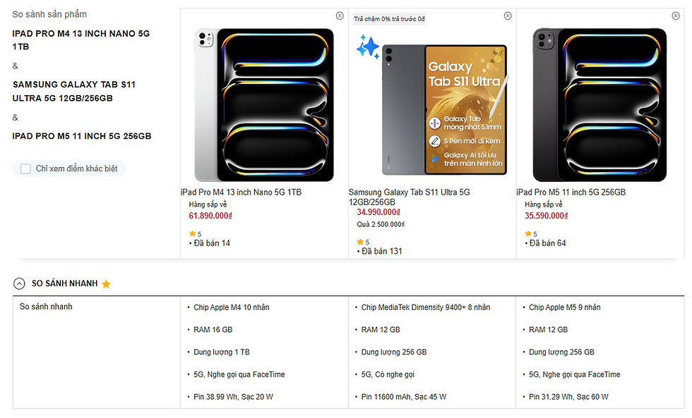 So sánh 6 máy tính bảng đắt nhất Việt Nam 2026