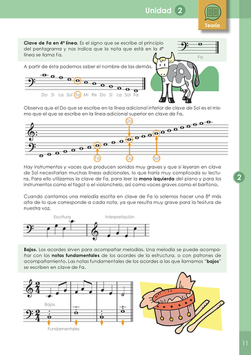 Lenguaje Musical, Solfeo, Mi Método, Impromptu Editores