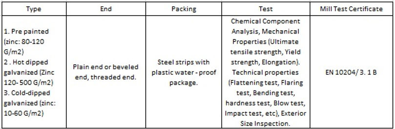 Galvanized Steel Pipe / TLTrading Corp.