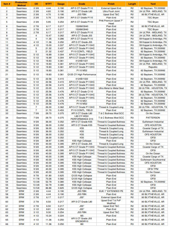 OCGT stock USA -TL Trading Corp.