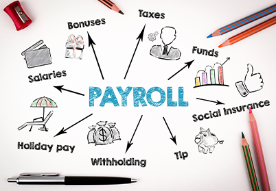 PAYROLL OUTSOURCING IN THE UAE