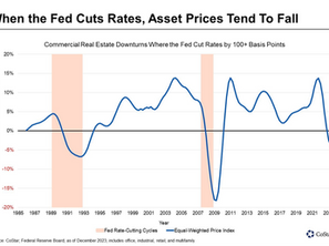2024 Outlook: Navigating a Potential Shift in Interest Rates and Market Prices