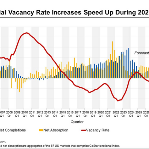 2024 Outlook: Industrial Space Vacancies Poised to Reflect Construction Trends