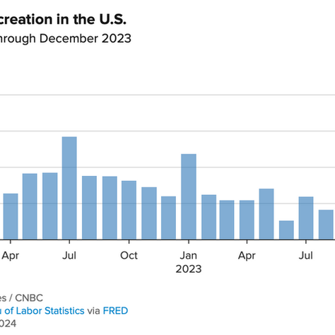 Decoding the 2023 U.S. Economy Through Key Statistical Insights