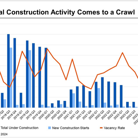 Tulsa's Industrial Real Estate Faces Unprecedented Squeeze Due to Stagnant Construction Activity