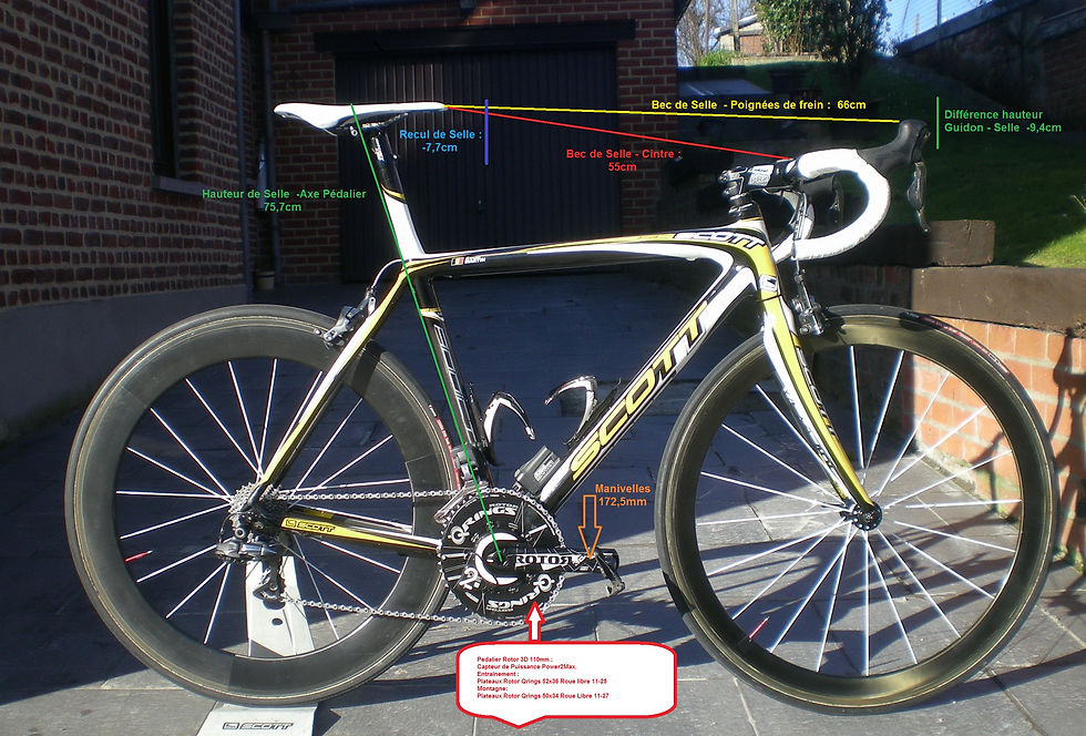 scott Addict RC cotes