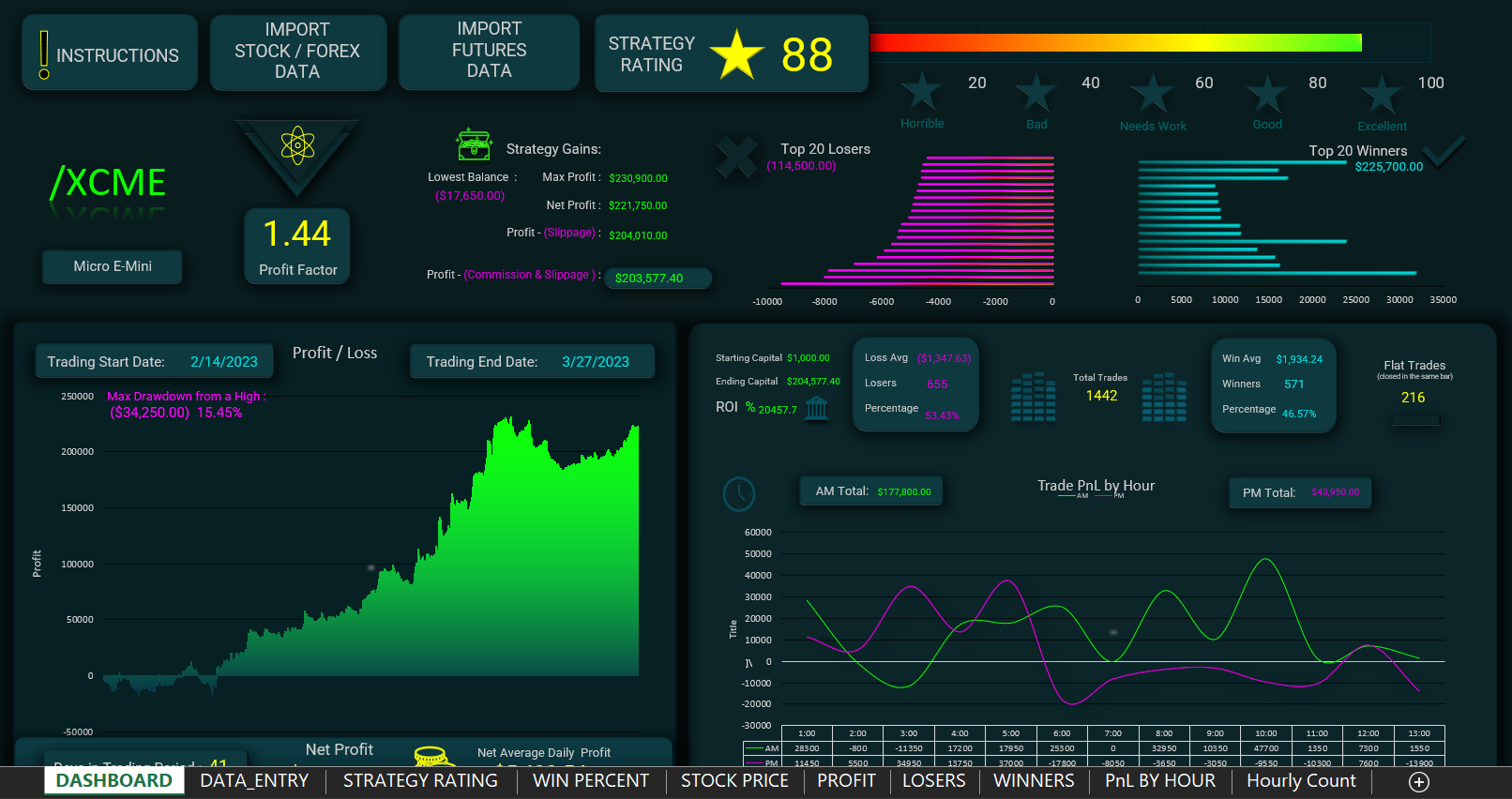 Excel Strategy Dashboard