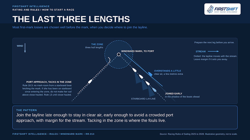 FirstShift article image 4