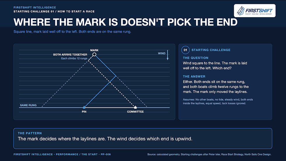 FirstShift article image 3
