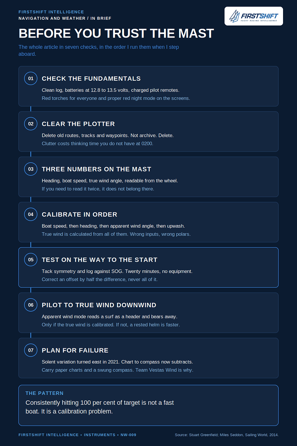 FirstShift article image 2