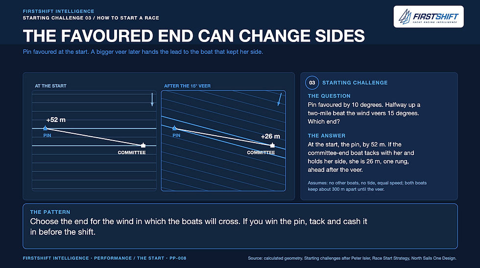 FirstShift article image 5