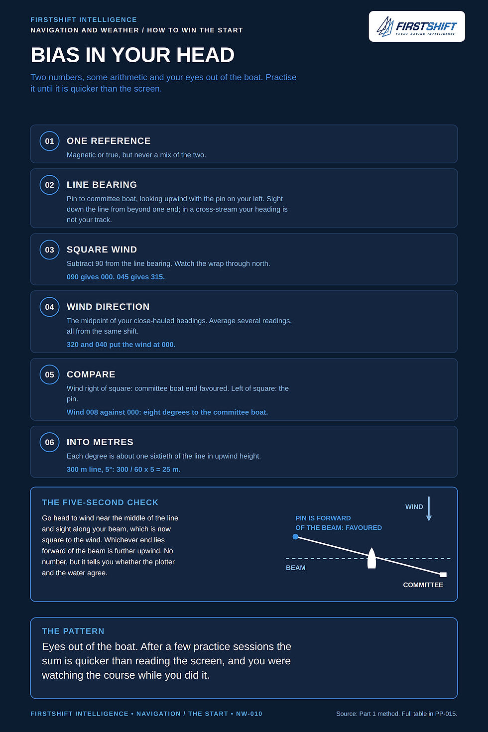 FirstShift article image 7