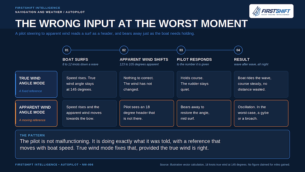 FirstShift article image 10